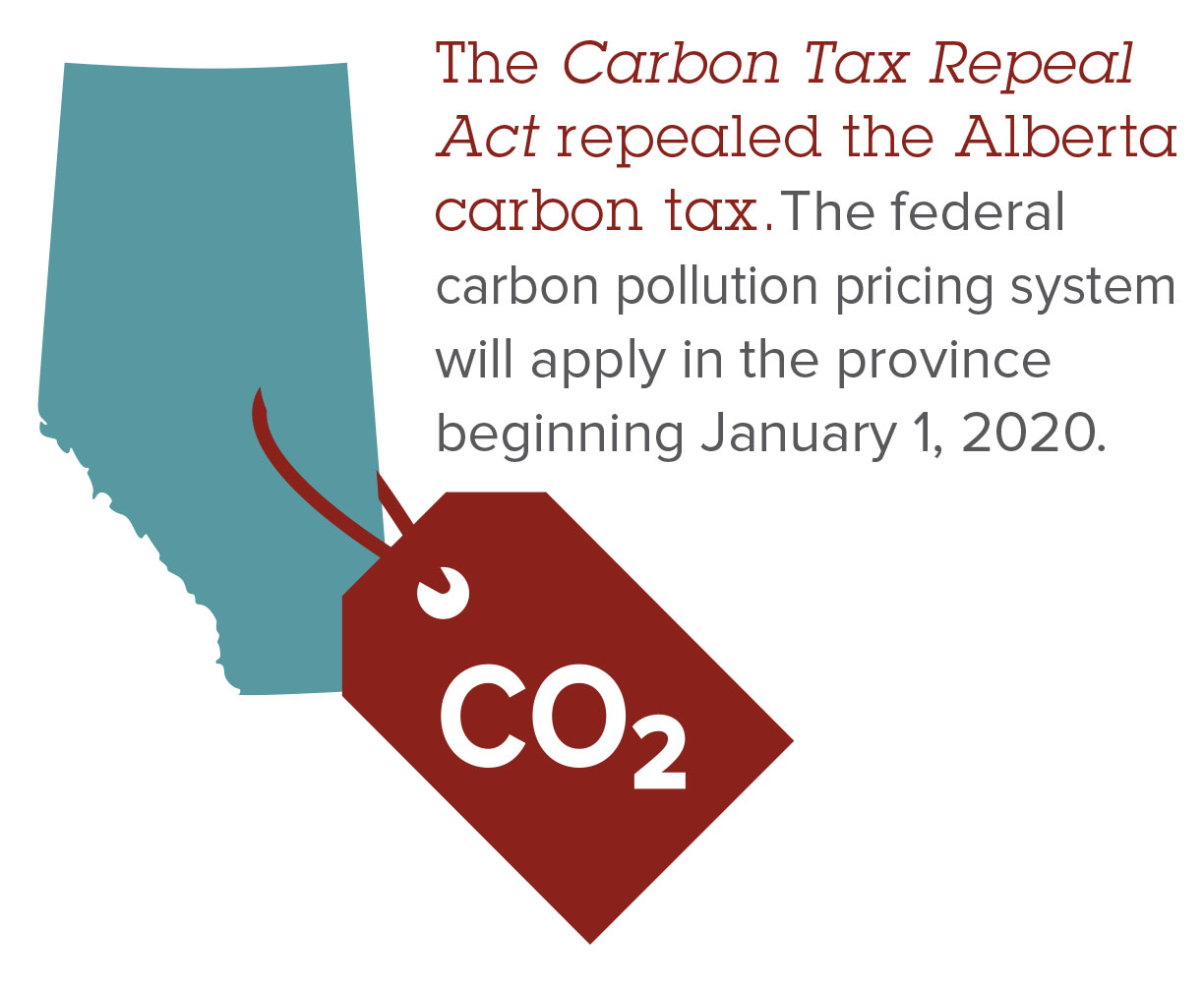 Alberta's Carbon and Greenhouse Gas Legislation