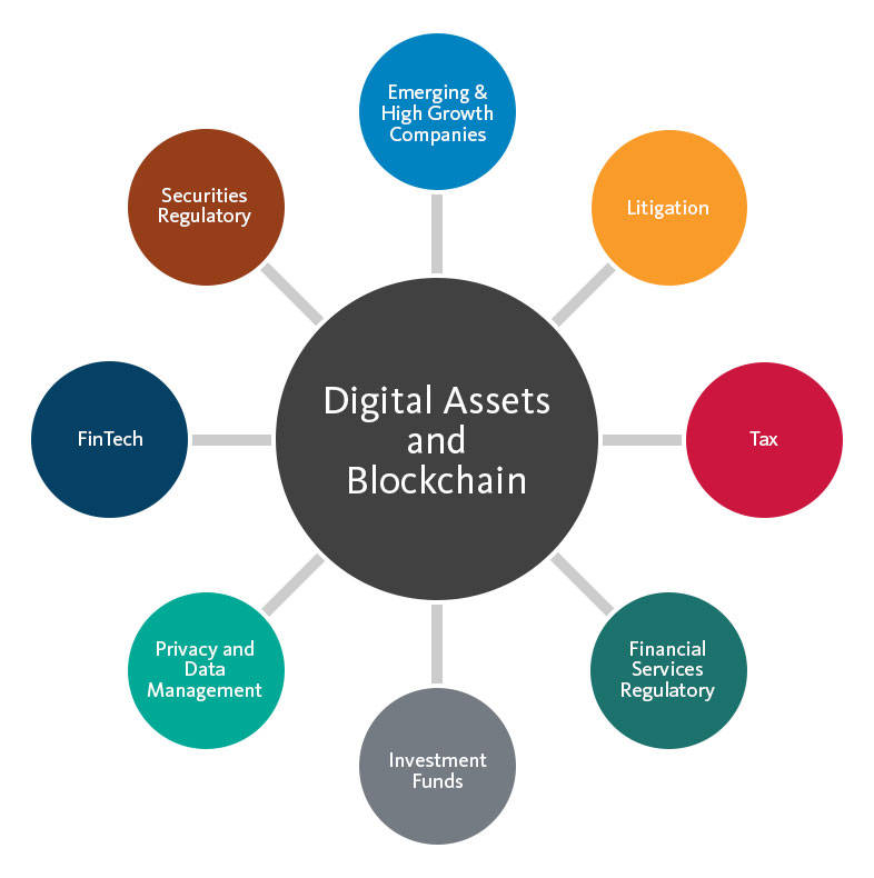 blockchain law canada