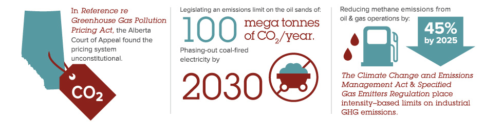 alberta-s-carbon-and-greenhouse-gas-legislation